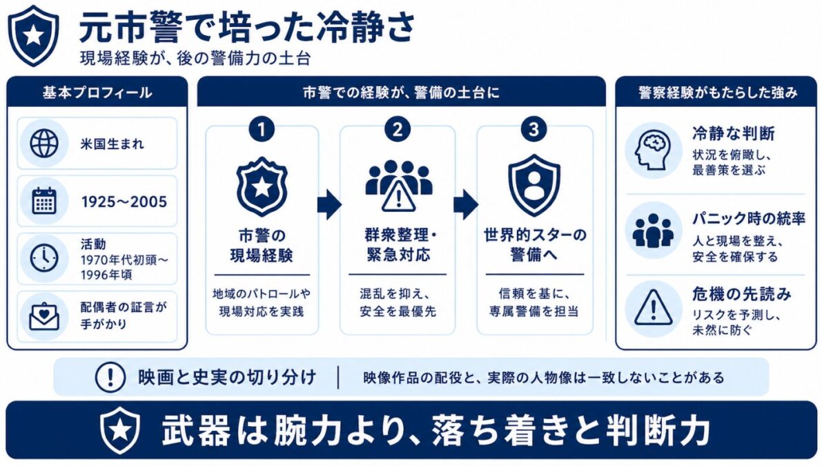ビルブレイのwiki経歴 LAPD出身のセキュリティ責任者