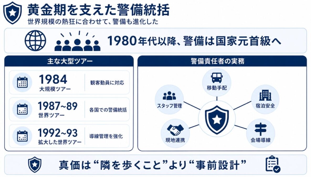 ビルブレイのwiki経歴 マイケルの黄金期を支えた手腕