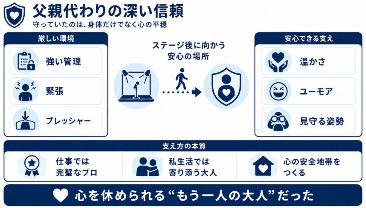 ビルブレイのwiki経歴 父親代わりとしての深い信頼関係