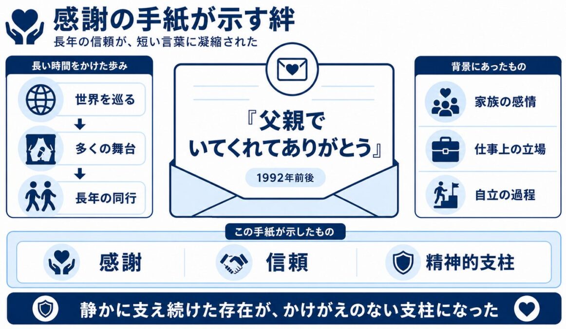 ビルブレイのwiki経歴 マイケルから送られた直筆の手紙