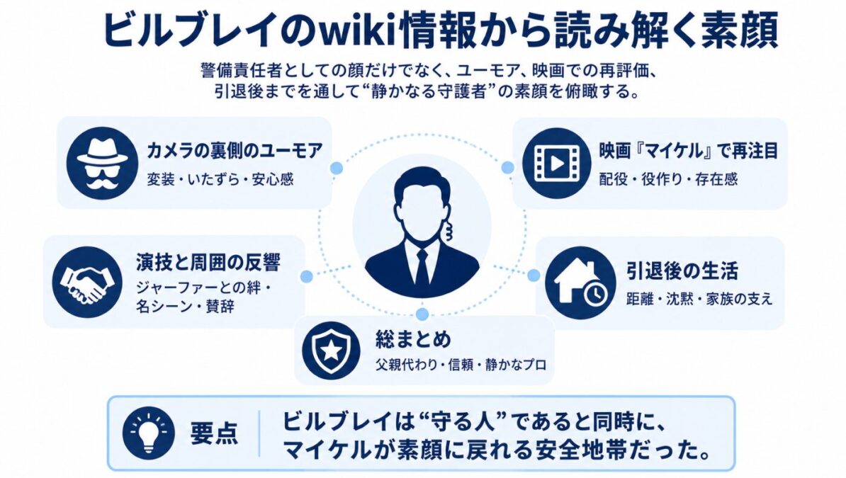 ビルブレイのwiki情報から読み解く素顔