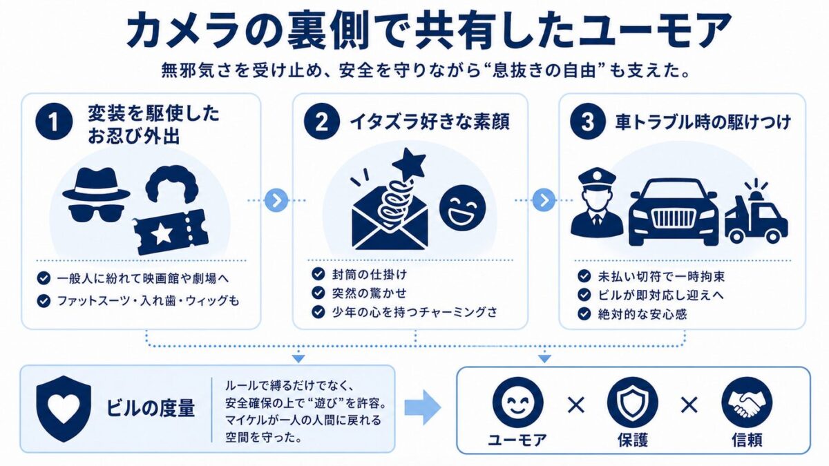 ビルブレイのwiki経歴とプロフィール カメラの裏側で共有したユーモア