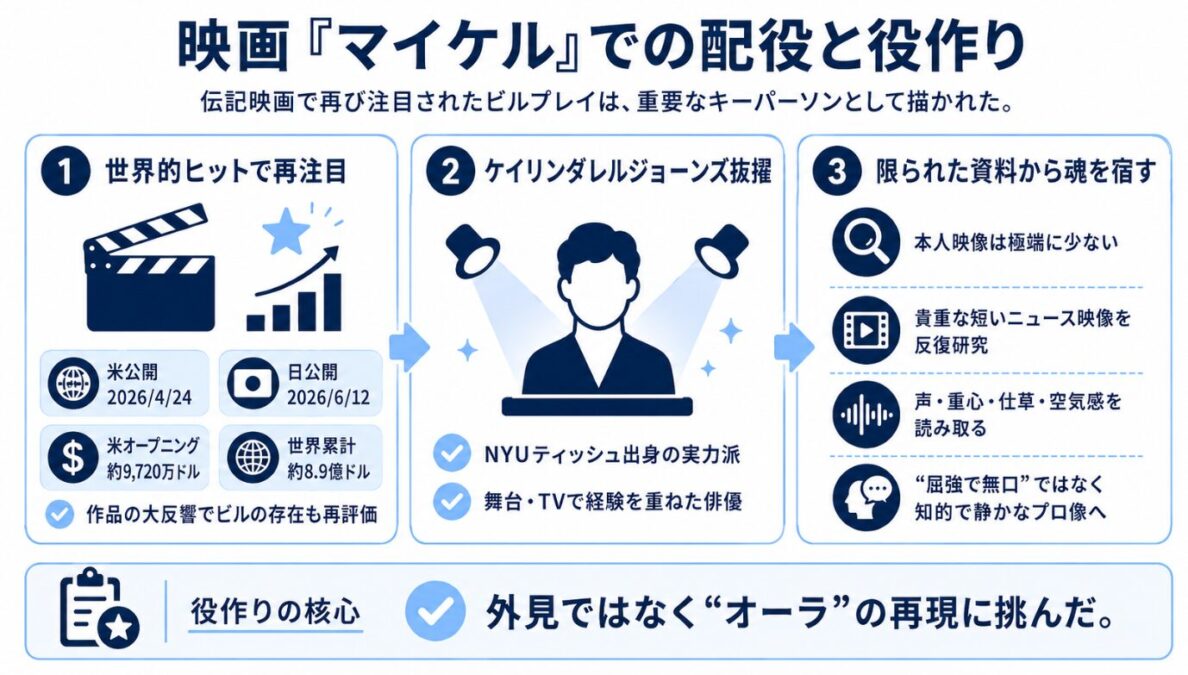 映画マイケルでの配役と役作り