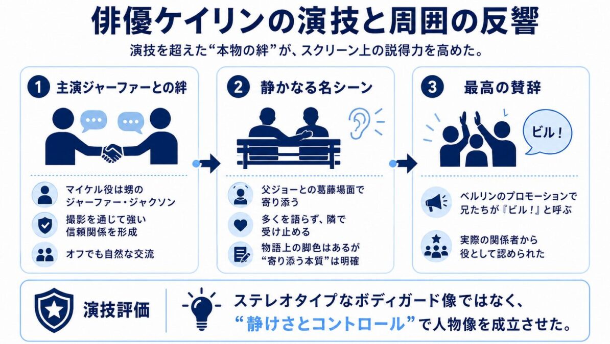 俳優ケイリンの演技と周囲の反響