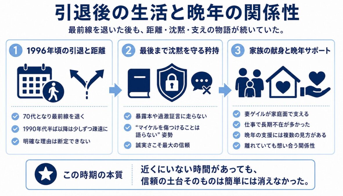 ビルブレイのwiki経歴とプロフィール 引退後の生活と晩年の関係性