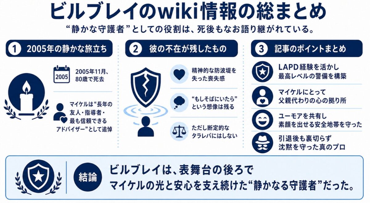 ビルブレイのwiki情報の総まとめ