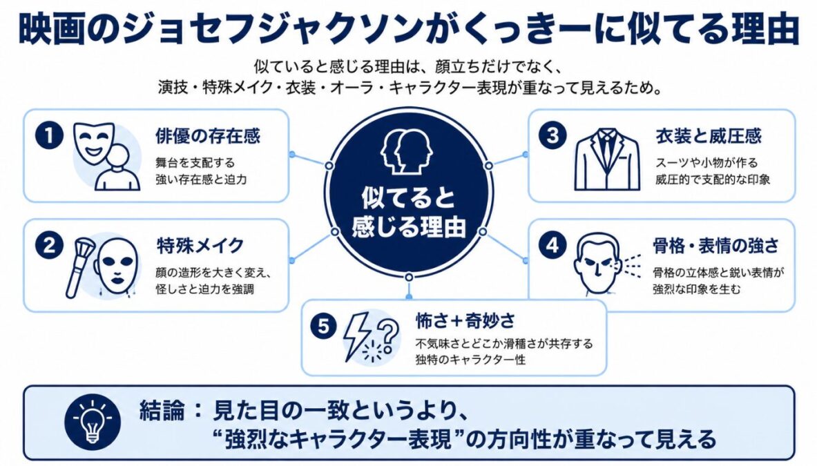 映画のジョセフジャクソンがくっきーに似てる理由
