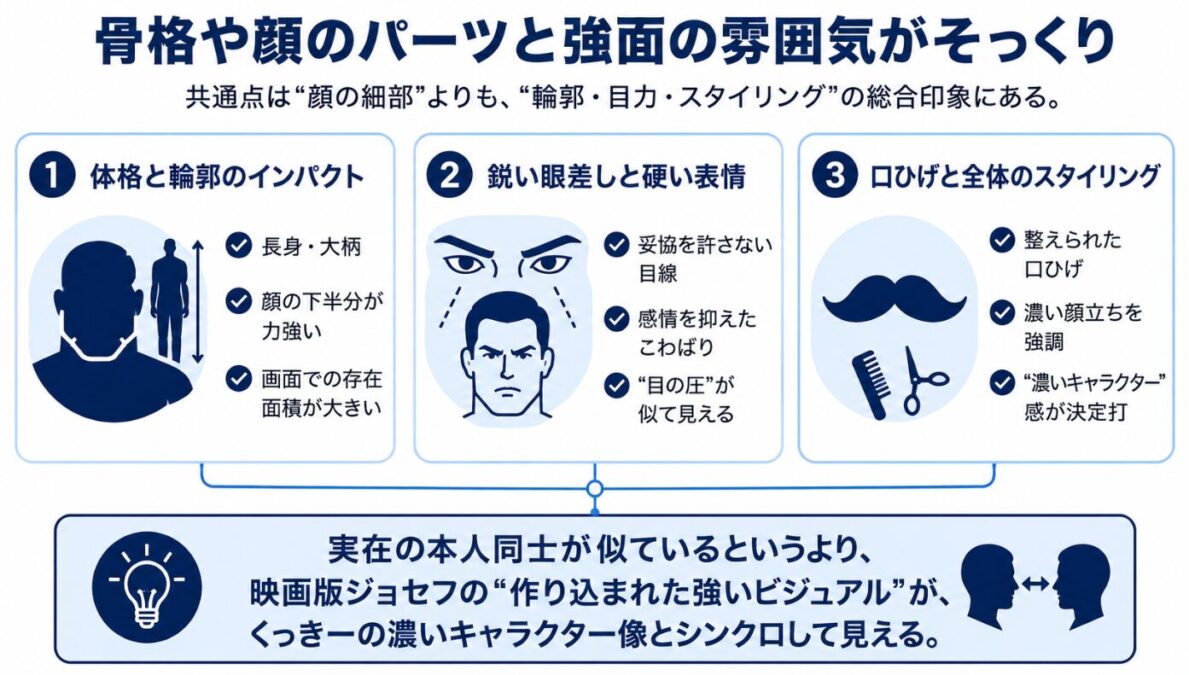 ジョセフジャクソンがくっきーに似てる 骨格や顔のパーツと強面の雰囲気がそっくり
