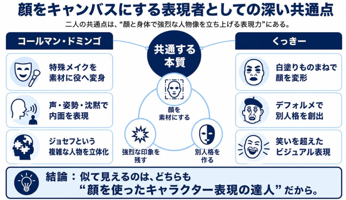 ジョセフジャクソンがくっきーに似てる 顔をキャンバスにする表現者としての深い共通点