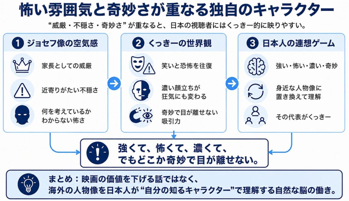 ジョセフジャクソンがくっきーに似てる 怖い雰囲気と奇妙さが重なる独自のキャラクター