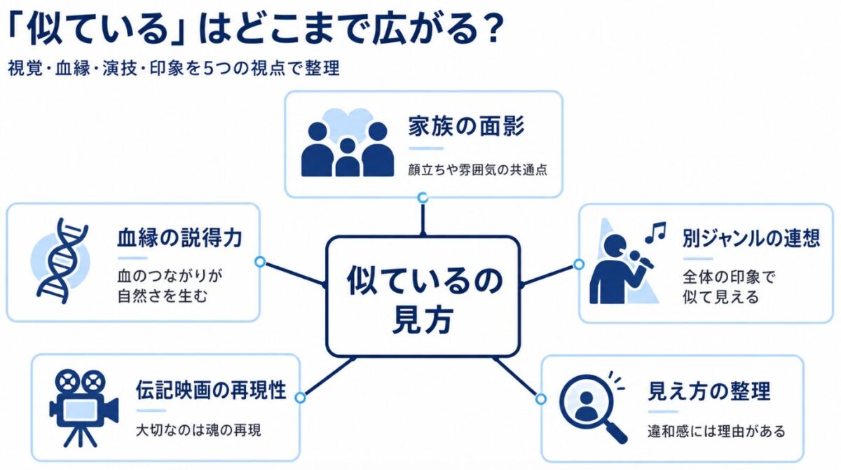 ジョセフジャクソンとくっきーの他に似てる人物