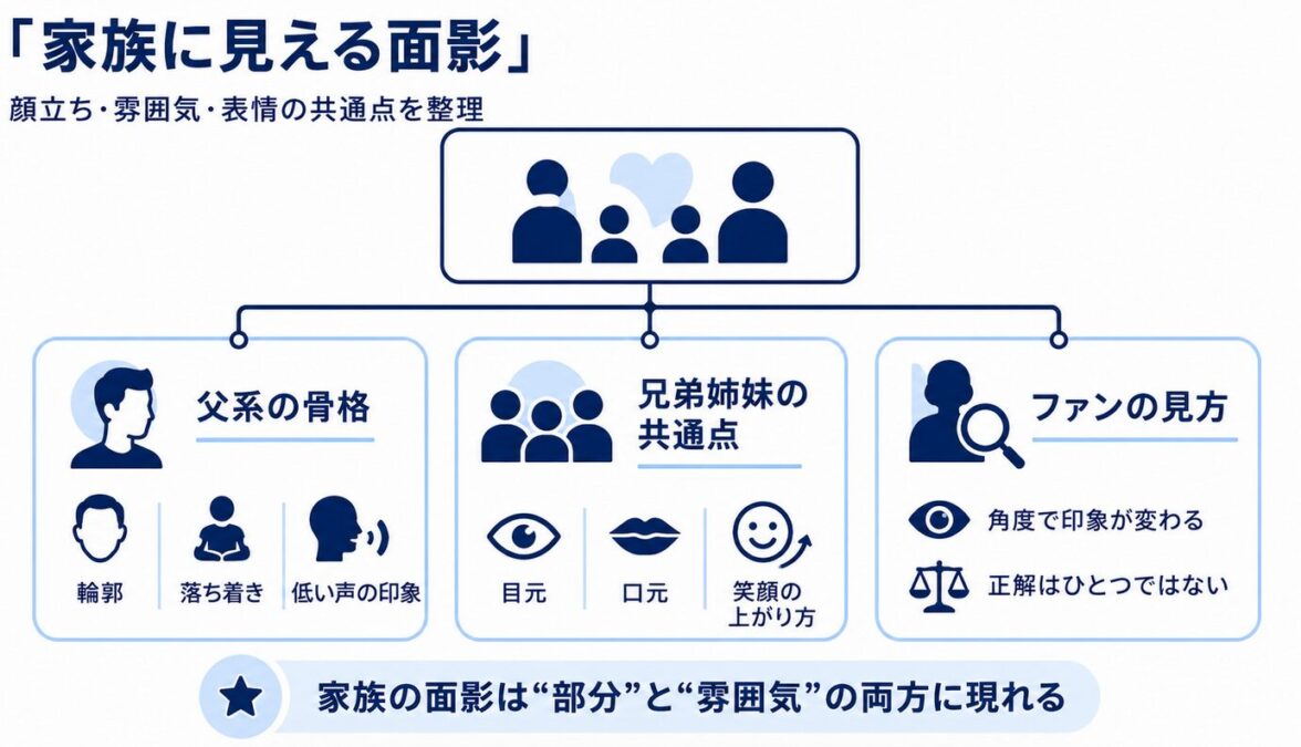 実際のジョセフの面影があるジャクソン家の家族