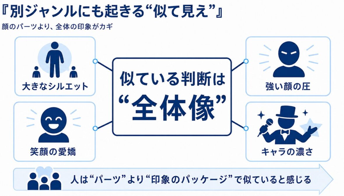 くっきーに似ていると言われる有名プロレスラー