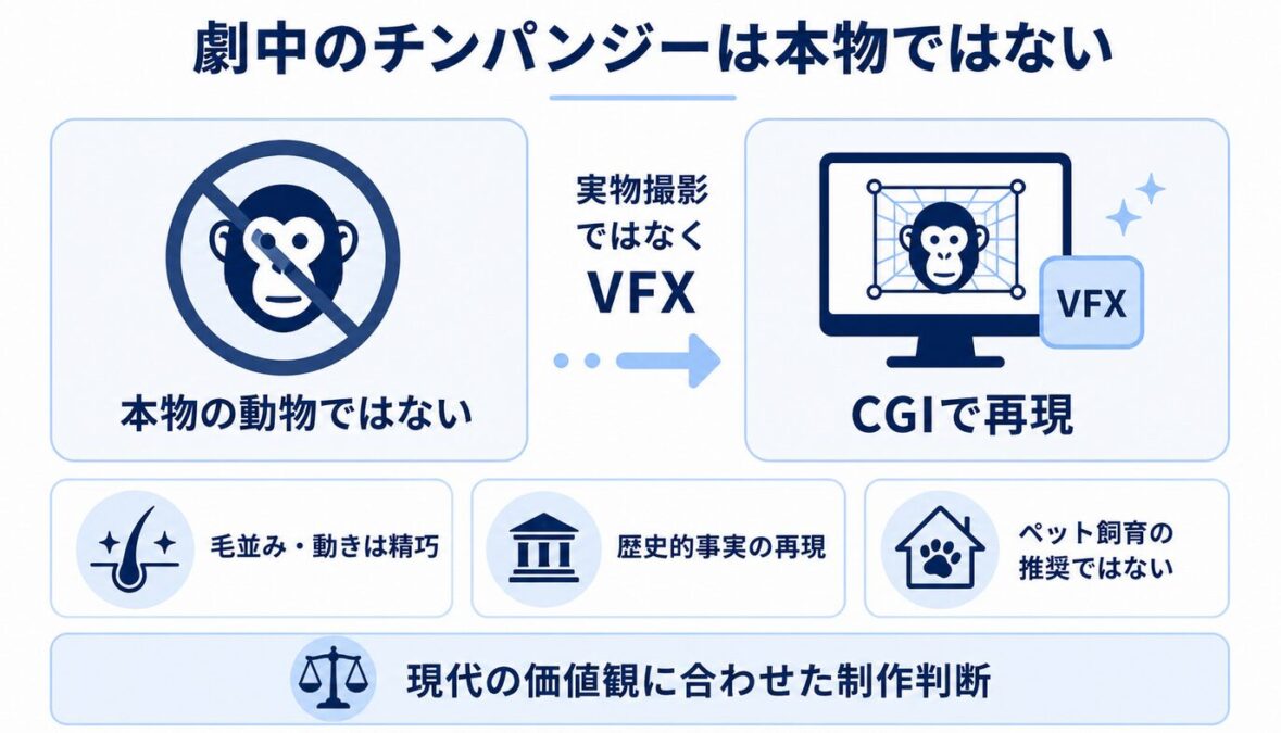 映画マイケルのバブルスはCG？　劇中のチンパンジーは本物ではない