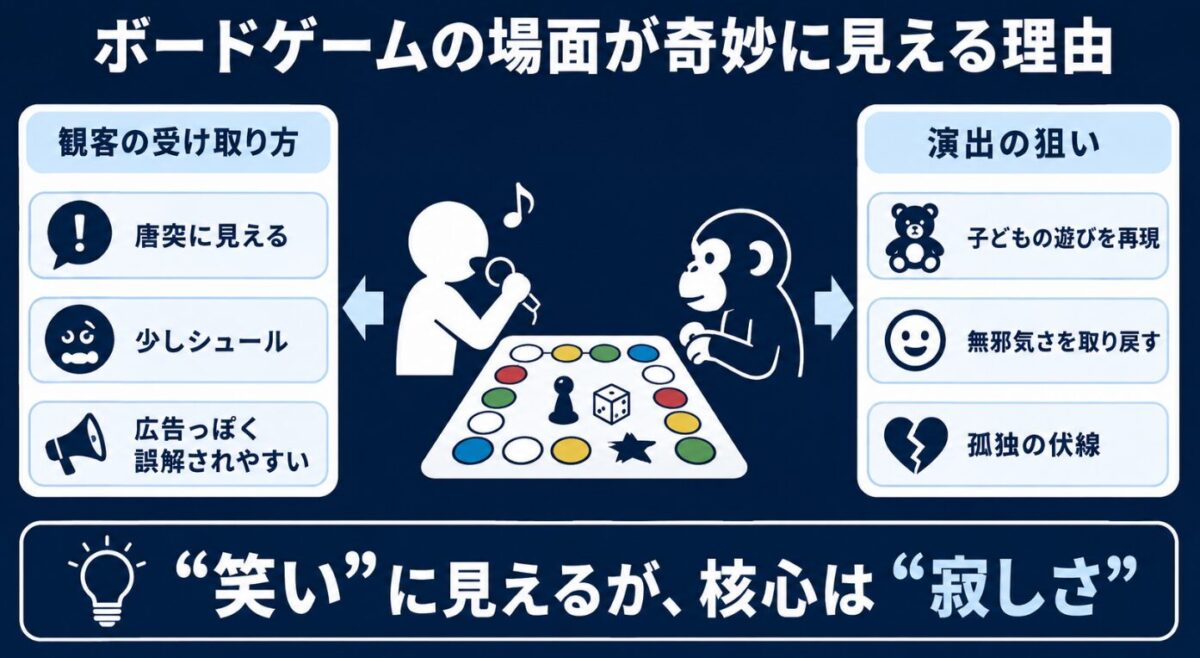 映画マイケルのバブルスはCGなのか？ツイスターのシーンが奇妙に見える理由