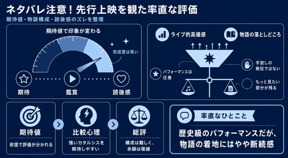 ネタバレ注意！先行上映を観た率源な評価