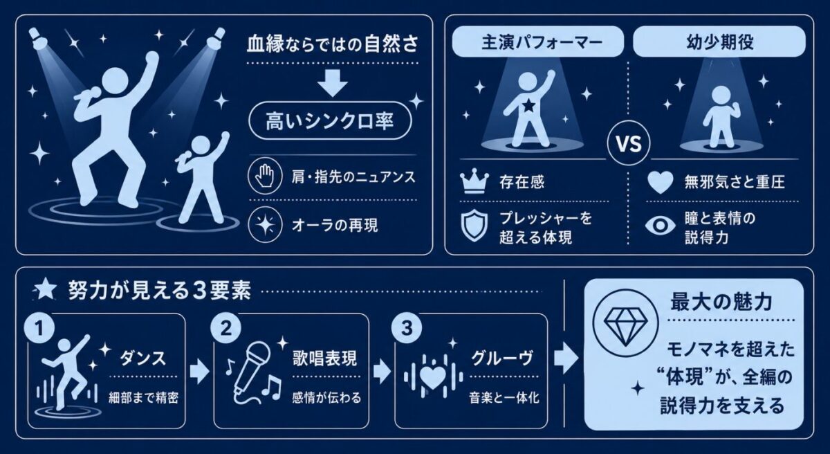 映画のマイケルのネタバレや感想と見どころ　ジャファーのダンスと子役の圧倒的な演技