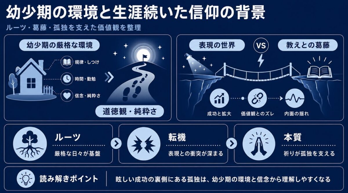 映画のマイケルのネタバレや感想と見どころ　幼少期の環境と生涯続いた信仰の背景