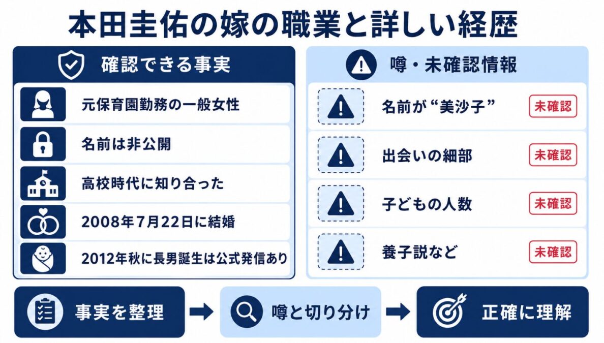 本田圭佑の嫁の職業と詳しい経歴
