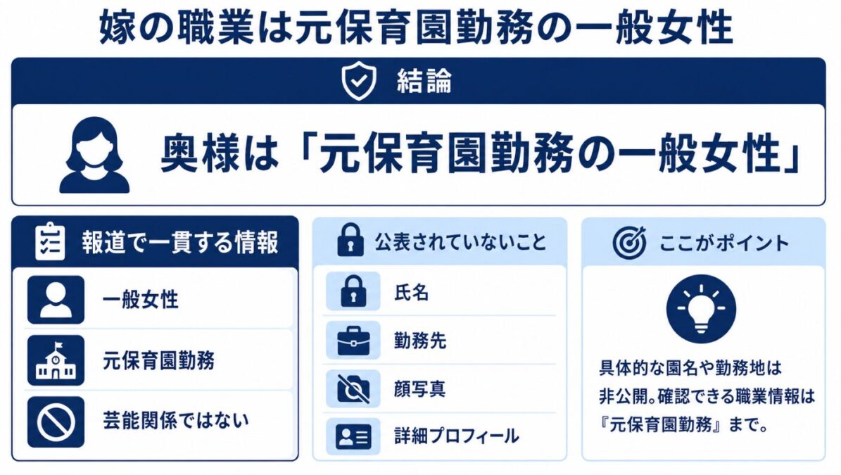 本田圭佑の嫁の職業 元保育園勤務の一般女性