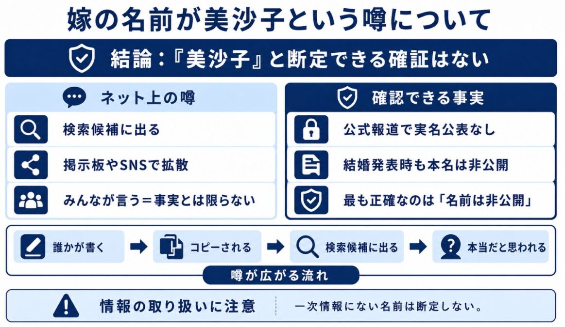 本田圭佑の嫁の職業　名前が美沙子という噂について