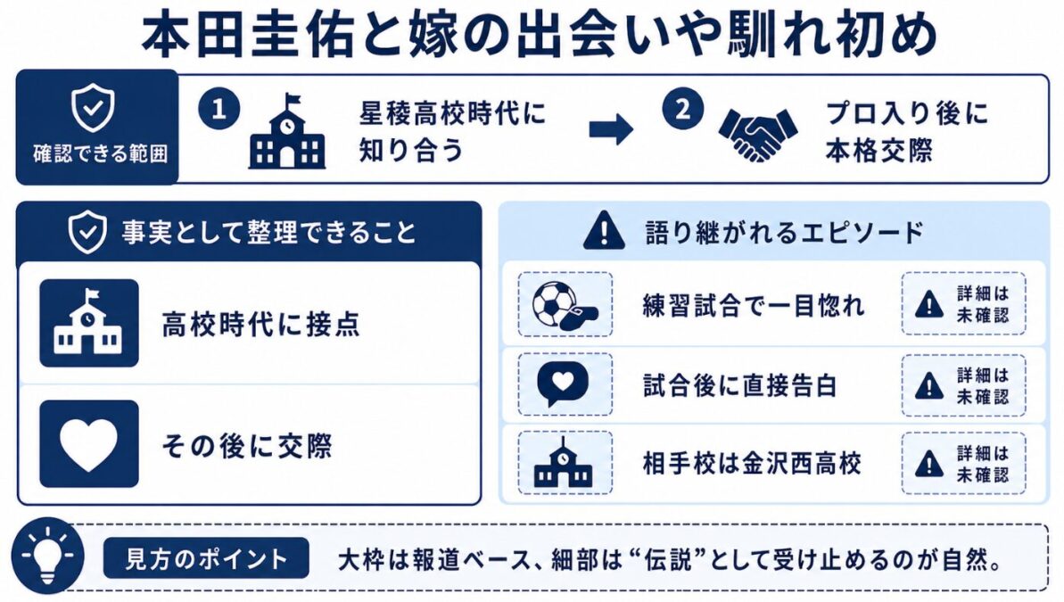 本田圭佑と嫁の出会いや馴れ初め