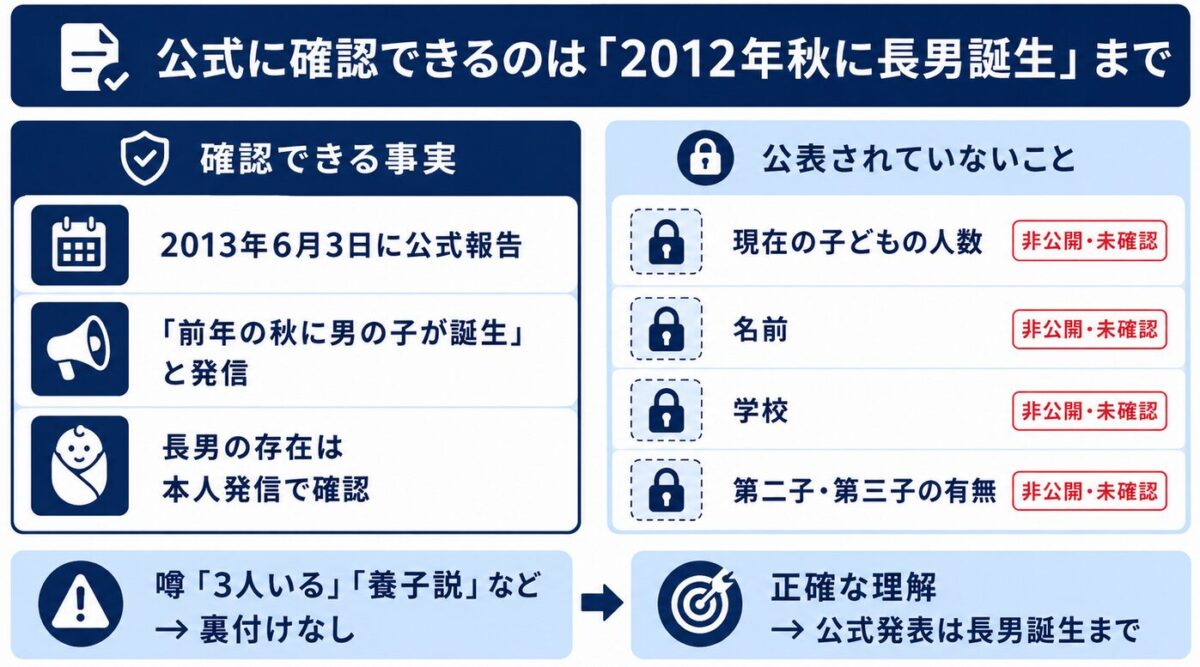 本田圭佑の嫁の職業　長男の誕生と現在の子供の人数