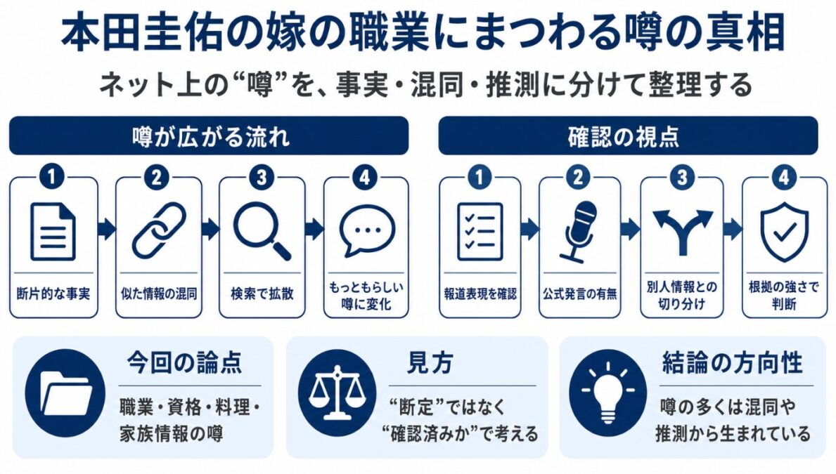 本田圭佑の嫁の職業にまつわる噂の真相