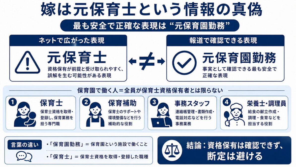 本田圭佑の嫁の職業　嫁は元保育士という情報の真偽