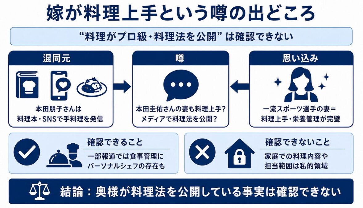 本田圭佑の嫁の職業　料理上手という噂の出どころ