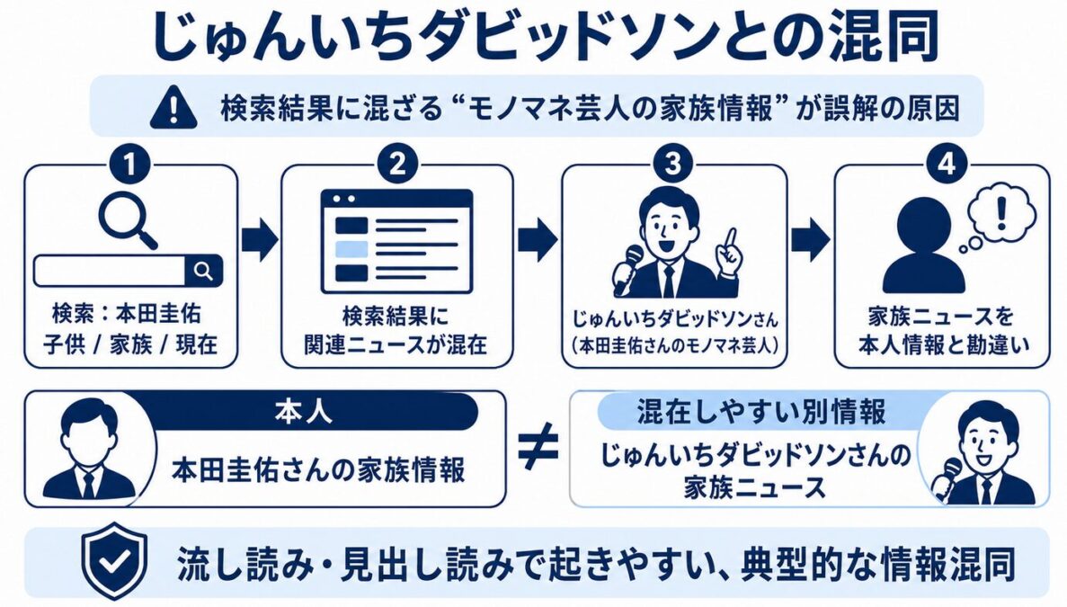 本田圭佑の嫁の職業　じゅんいちダビッドソンとの混同