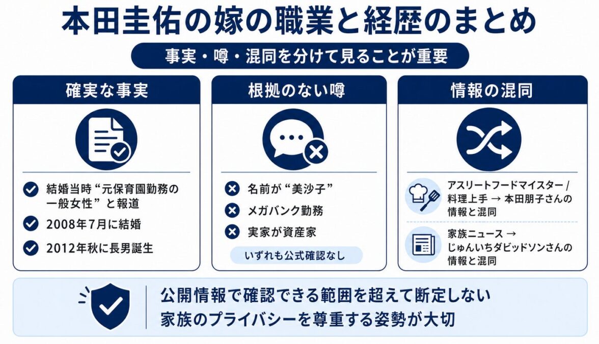 本田圭佑の嫁の職業と経歴のまとめ