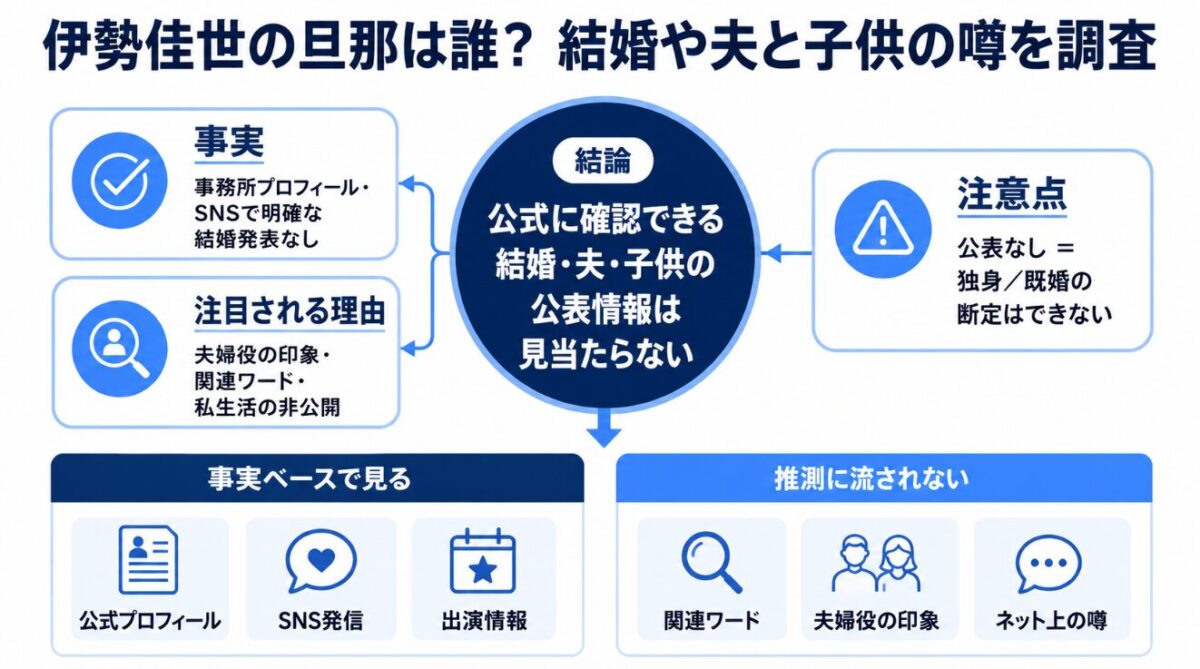 伊勢佳世の旦那は誰？結婚や夫と子供の噂を調査