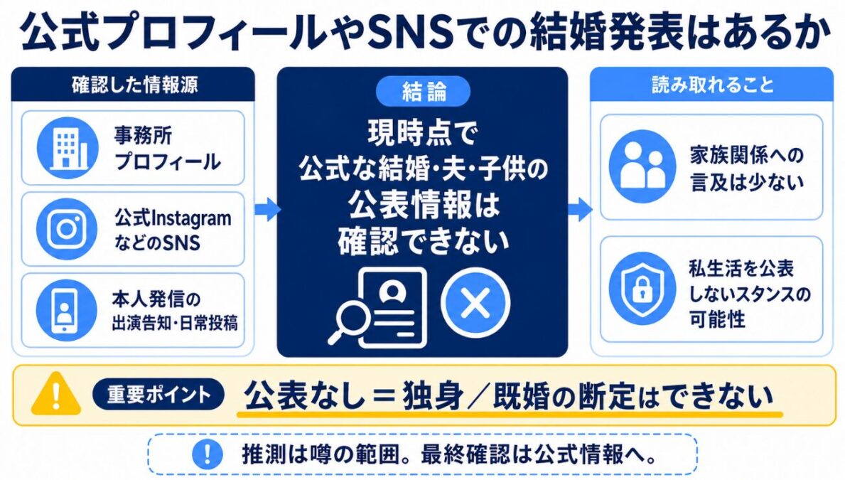 伊勢佳世の旦那は誰　公式プロフィールやSNSでの結婚発表はあるか