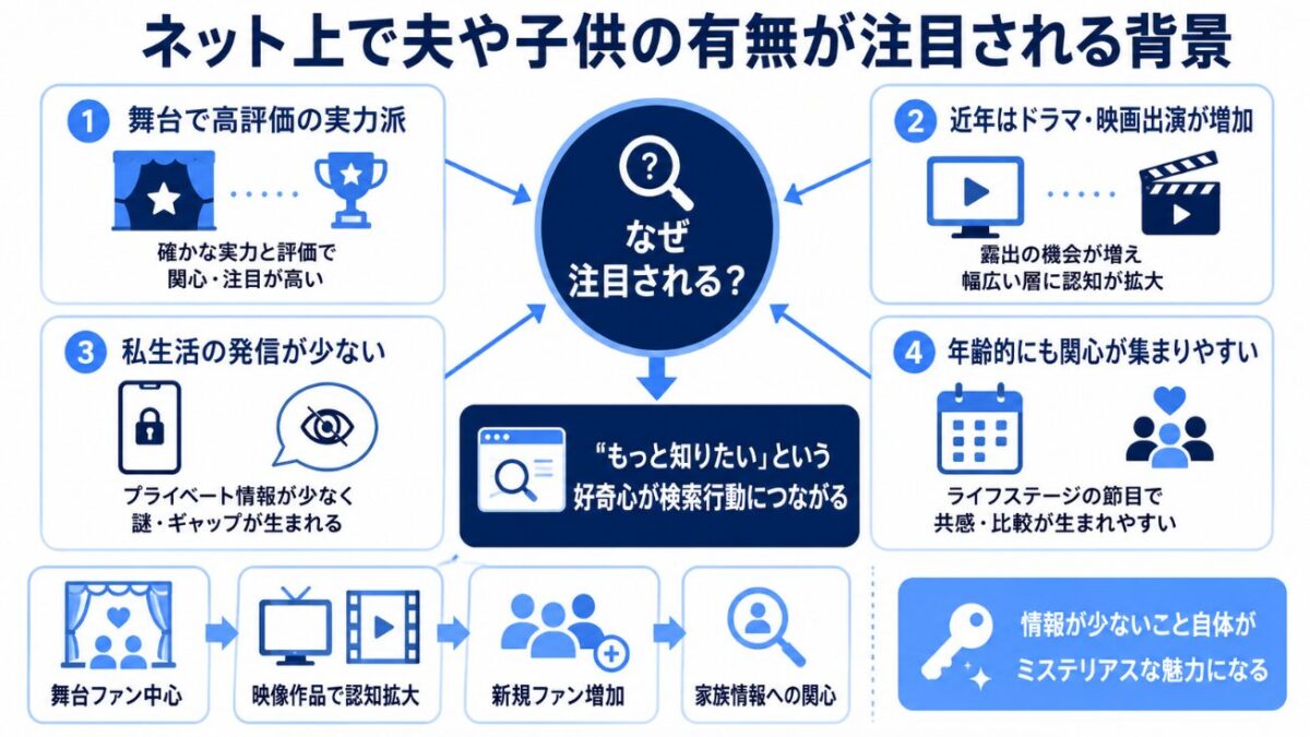 伊勢佳世の旦那は誰　ネット上で夫や子供の有無が注目される背景