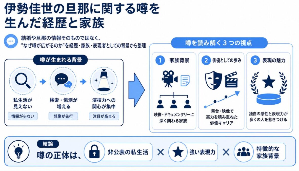 伊勢佳世の旦那に関する噂を生んだ経歴と家族
