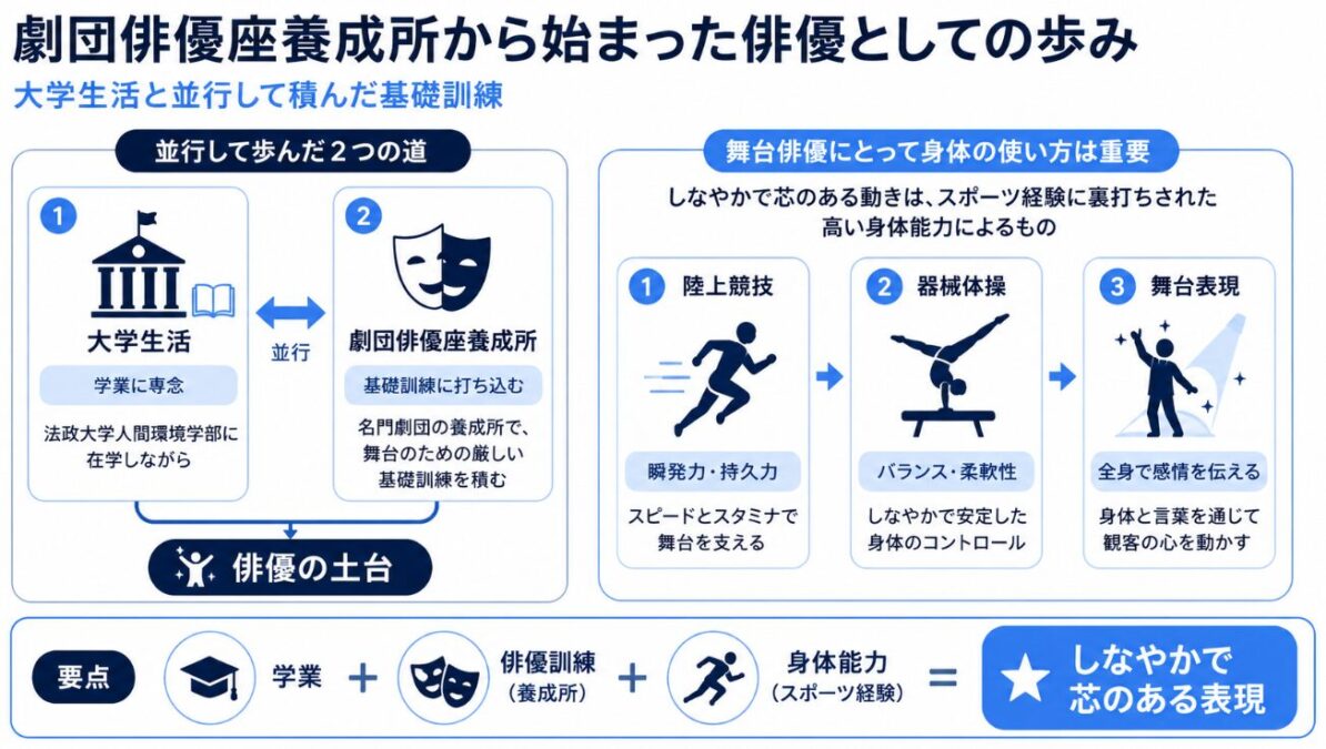 伊勢佳世　劇団俳優座養成所から始まった俳優としての歩み