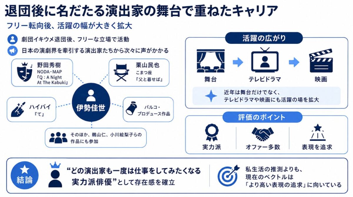 伊勢佳世　退団後に名だたる演出家の舞台で重ねたキャリア