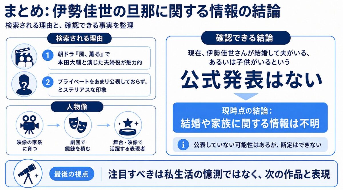 まとめ：伊勢佳世の旦那に関する情報の結論