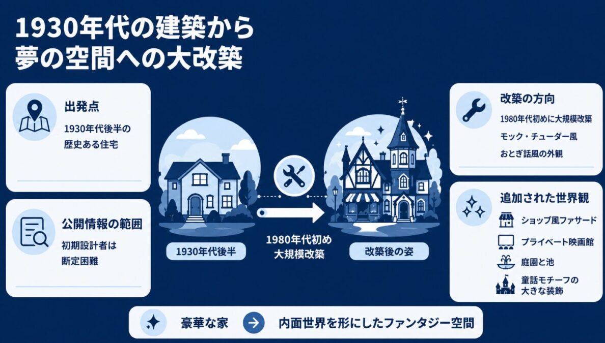 ジャクソン一家のエンシノ邸宅はどこ 1930年代の建築から夢の空間への大改築