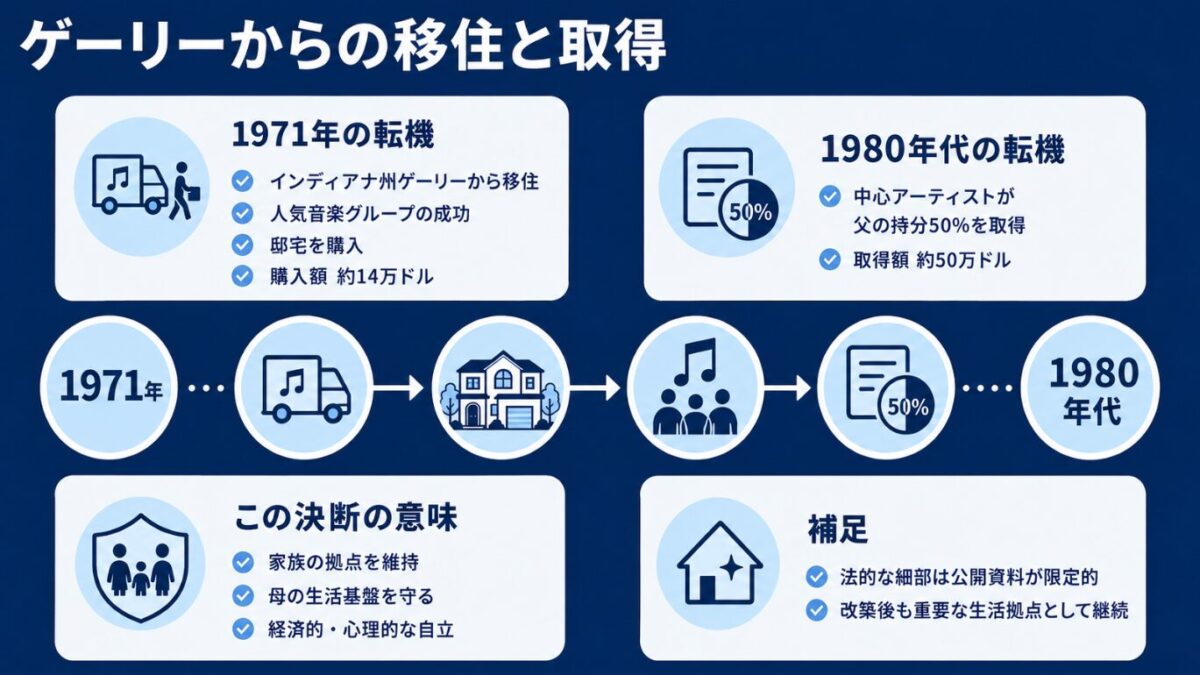 ジャクソン一家のエンシノ邸宅はどこ ゲーリーからの移住とマイケルによる取得