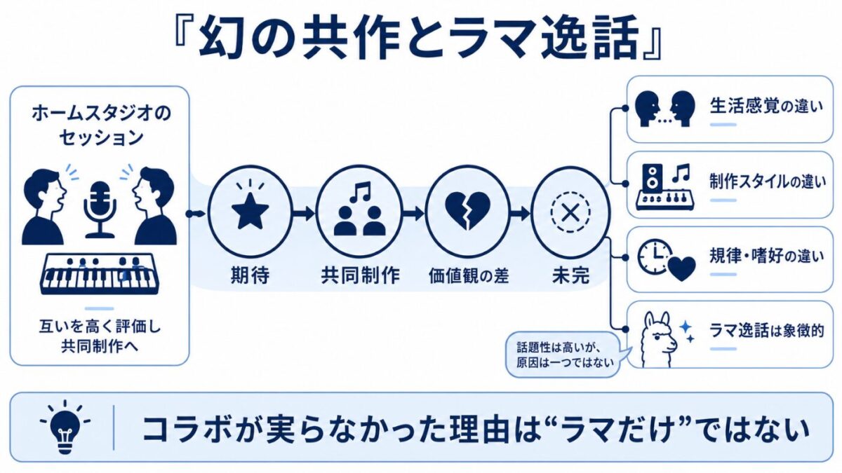 ジャクソン一家のエンシノ邸宅はどこ フレディとの幻の共作とラマをめぐる逸話