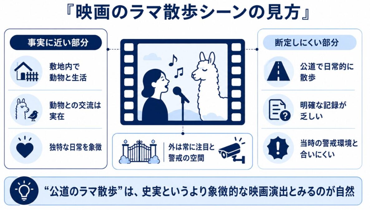 ジャクソン一家のエンシノ邸宅はどこ 映画のラマ散歩シーンと歴史的正確性の検証
