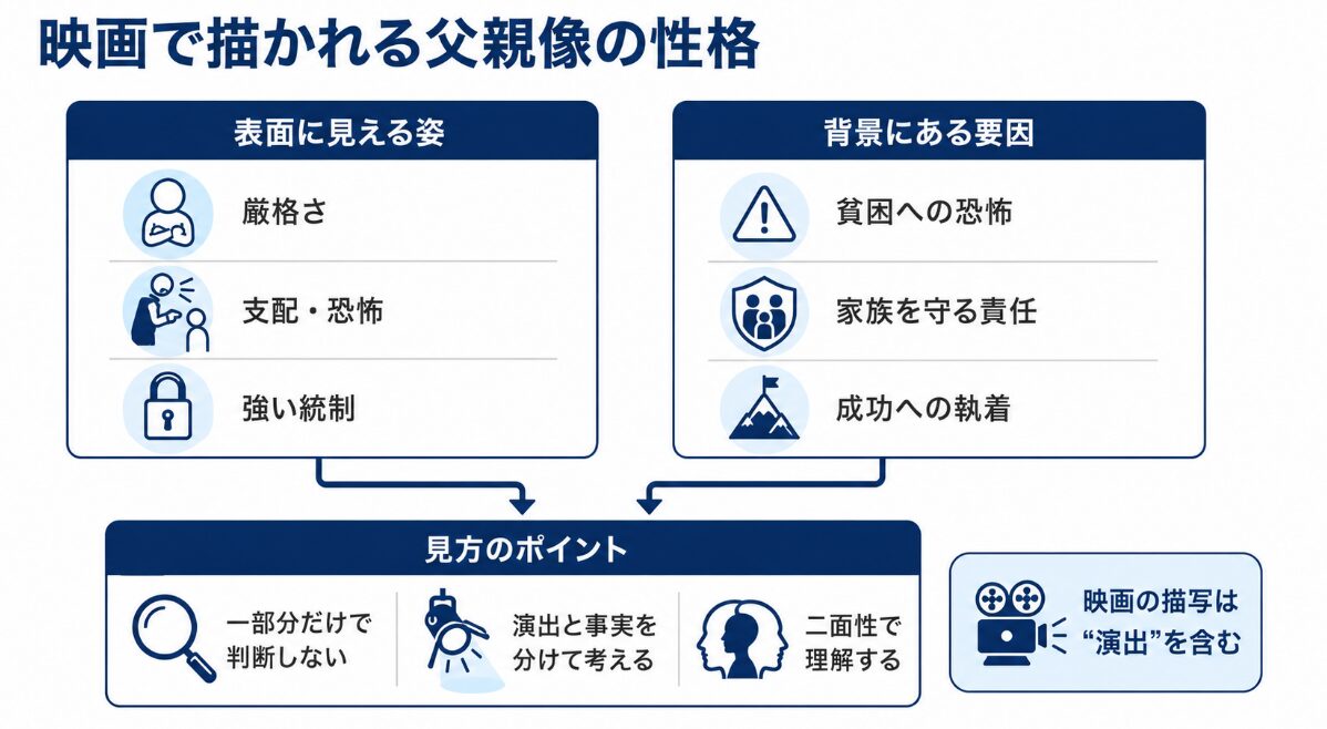 映画で描かれるジョセフジャクソンの性格