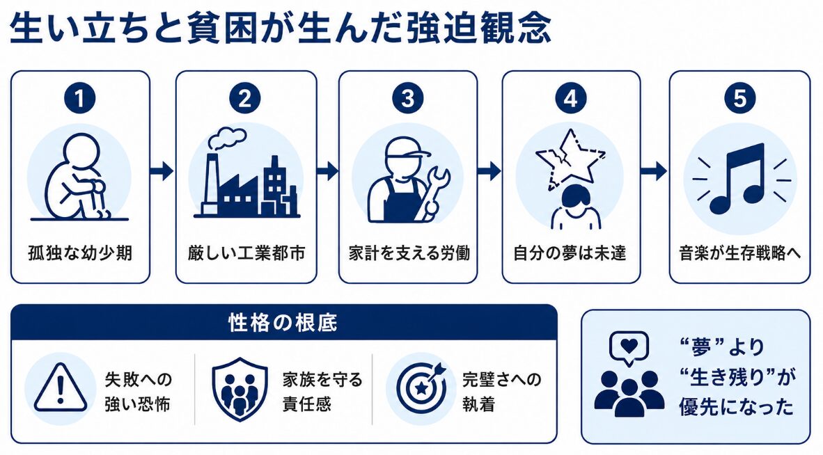 ジョセフジャクソンの性格と映画で話題の不完全な愛の真相　生い立ちと貧困が生んだ強迫観念