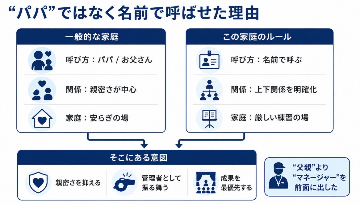 ジョセフジャクソンの性格　パパではなく名前で呼ばせた理由