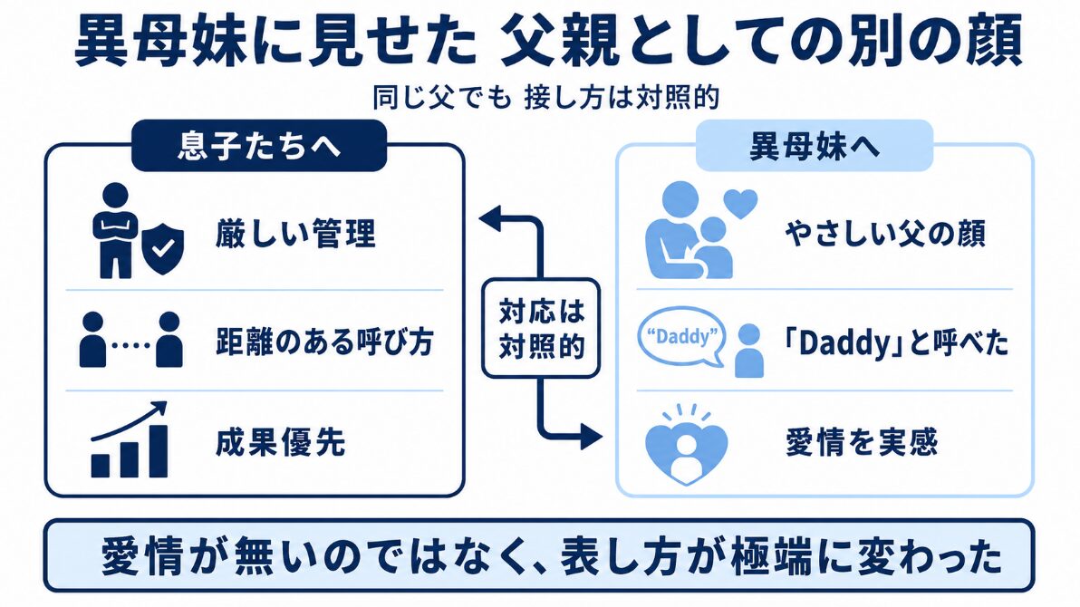 ジョセフジャクソンの性格　異母妹に見せた父親としての別の顔