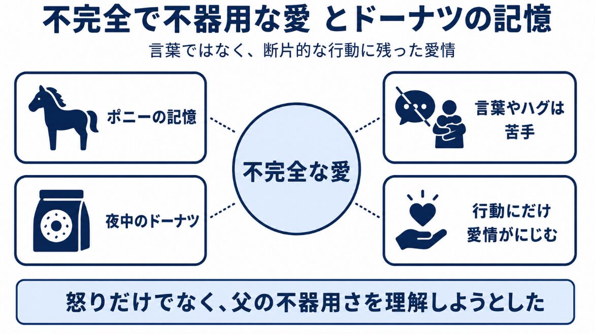 不完全で不器用な愛とドーナツの記憶