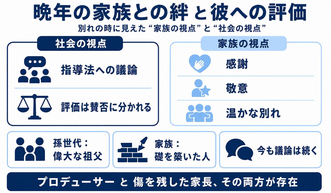 ジョセフジャクソンの性格　晩年の家族との絆と彼への評価