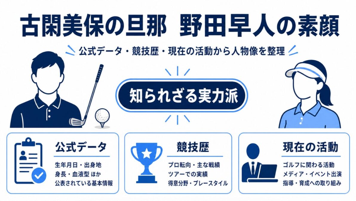 古閑美保の旦那である野田早人の素顔